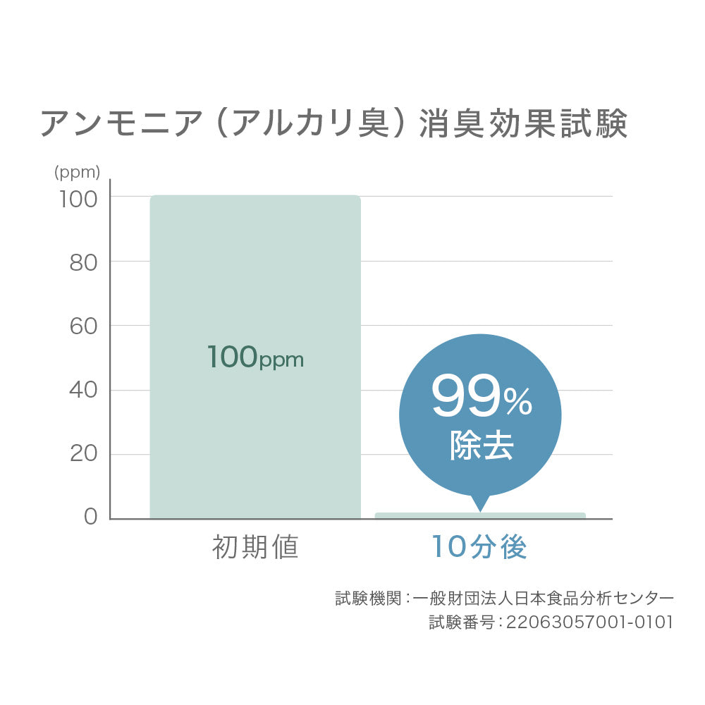 ZEROMARU【ゼロマル】ペット用 消臭・除菌・抗菌スプレー