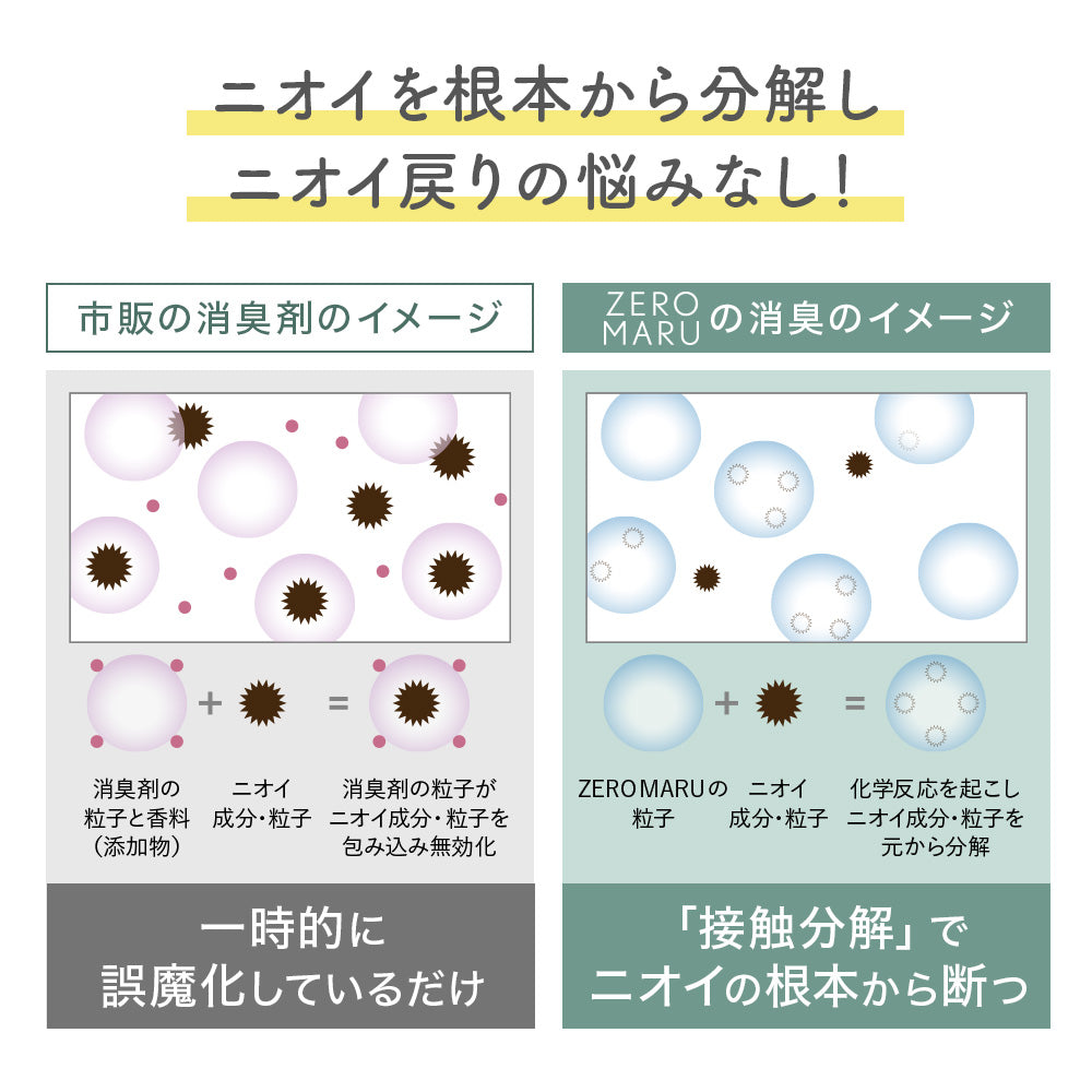 ZEROMARU【ゼロマル】ペット用 消臭・除菌・抗菌スプレー