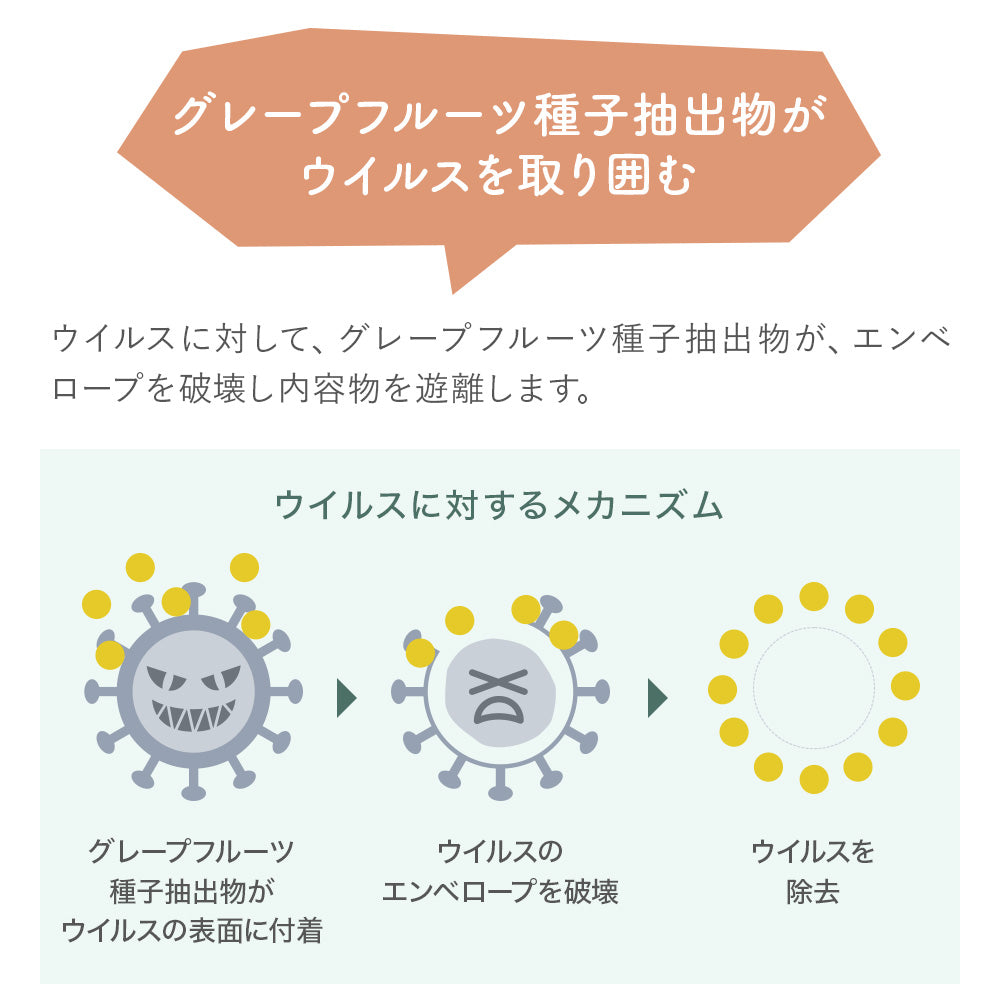 ZEROMARU【ゼロマル】ペット用 消臭・除菌・抗菌スプレー