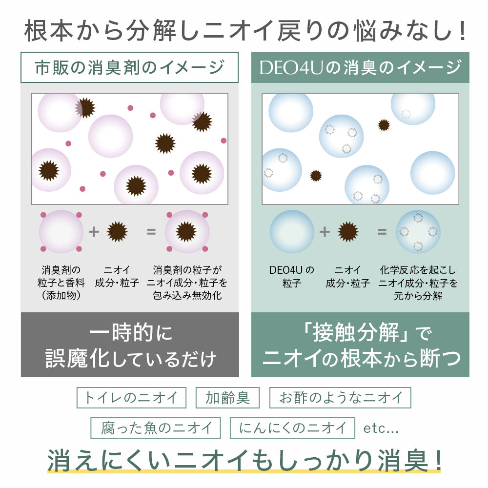 【NEW】DEO4U ミニボトル2個セット
