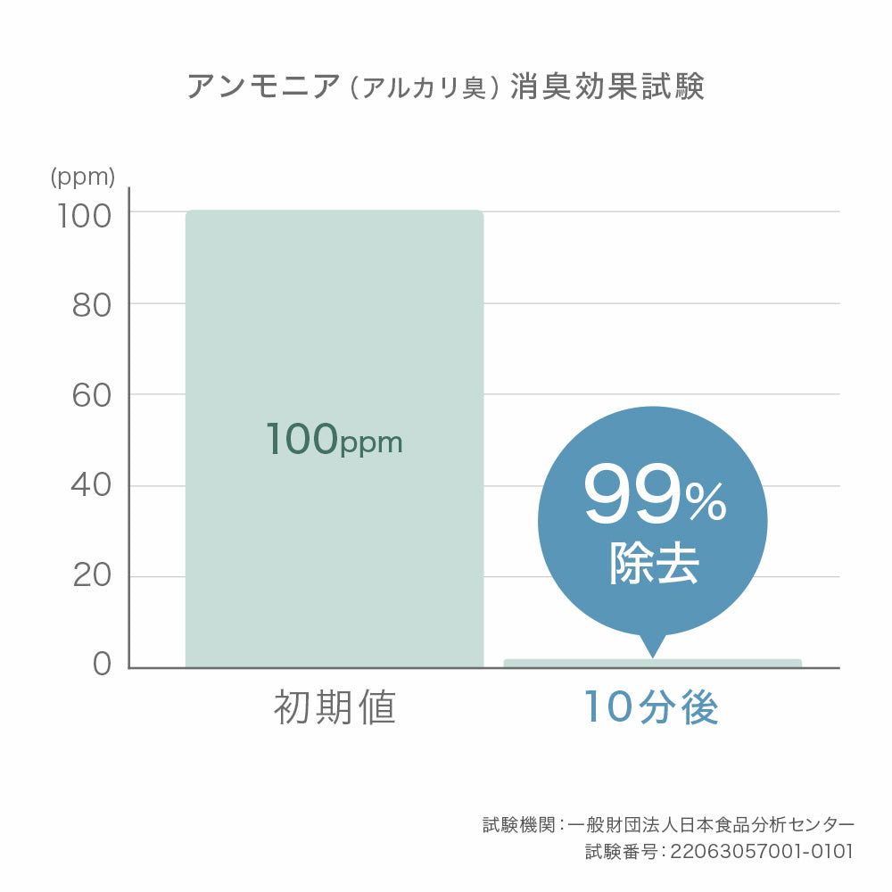 【NEW】DEO4U ミニボトル2個セット