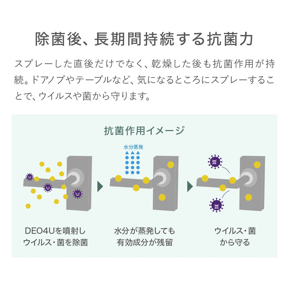 DEO4U【デオフォーユー】消臭・除菌・抗菌スプレー